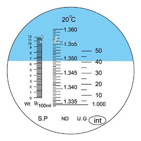 refractometer serum protein|total protein conversion factor.